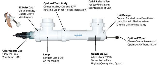 Classic-UV sterilizer series-diagram
